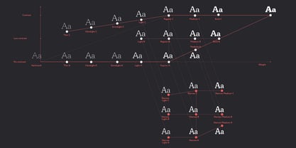 Circe Slab Font Poster 2