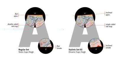 Achates Font Poster 11
